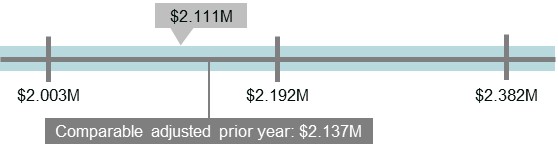 AIP_revenue_enterprise.jpg